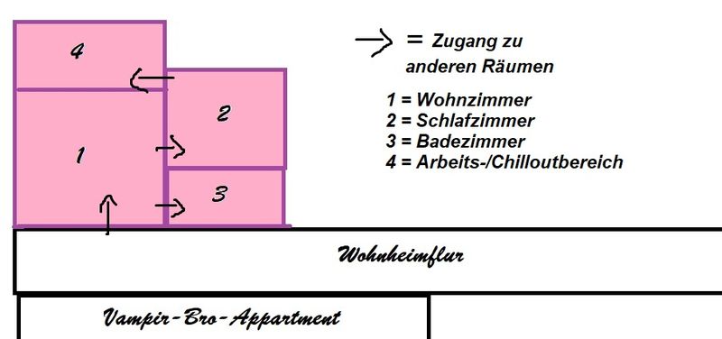 Datei:Appartement (Sandra Guivmont) 1.jpg